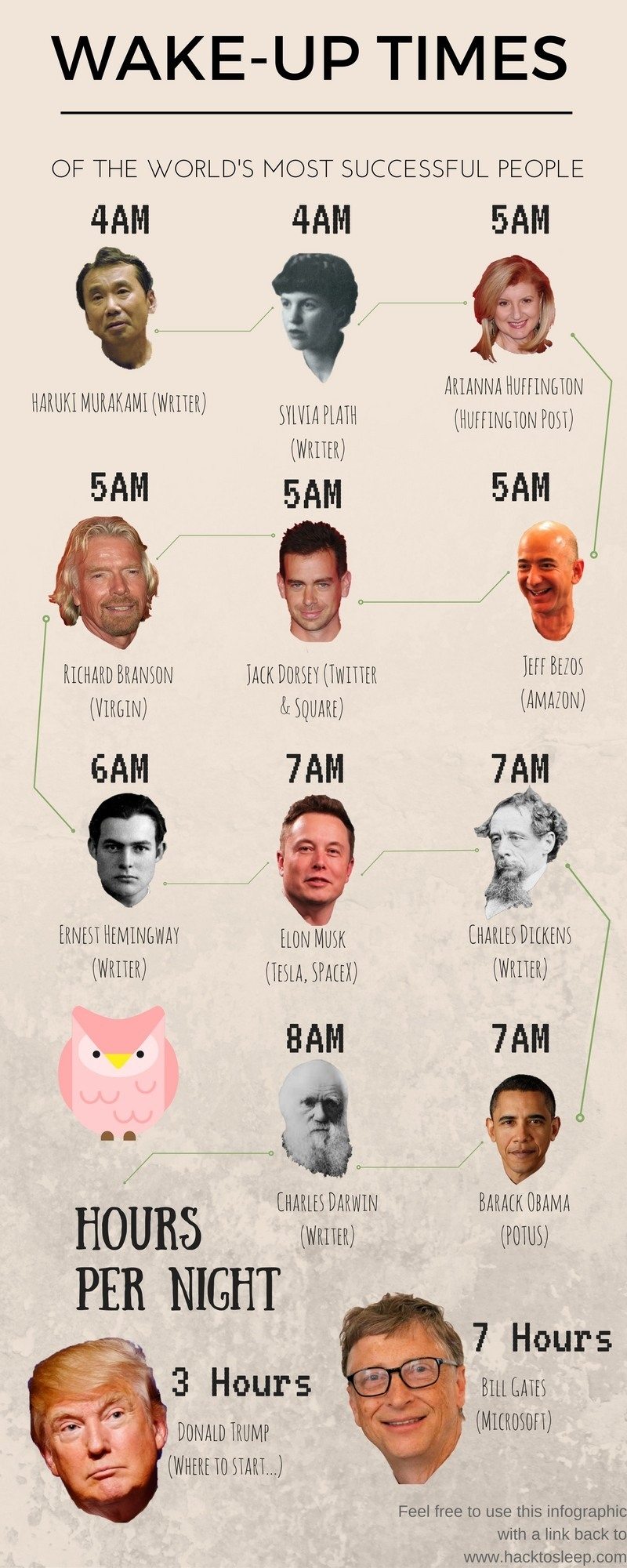 wake-up times of successful people