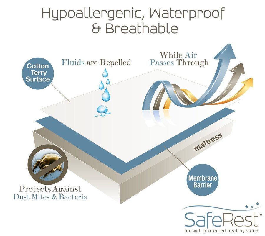 saferest premium hypoallergenic waterproof mattress protector review