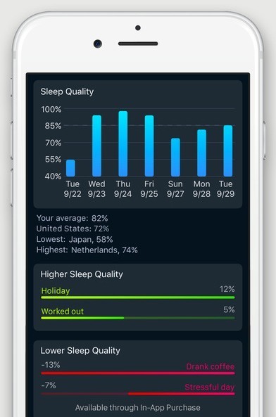 Sleep Cycle App: Compare your sleep to other users