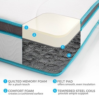 cheap memory foam mattress