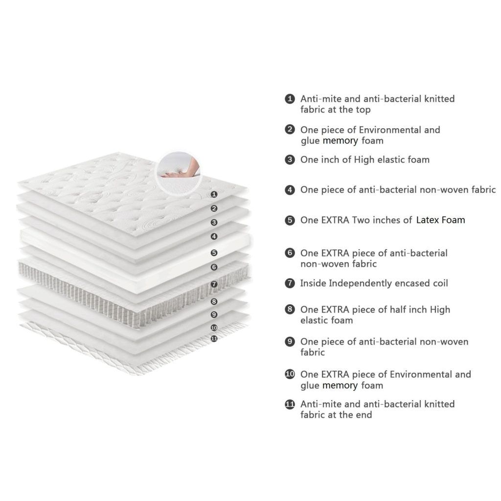 LCH Latex Hybrid Mattress Review