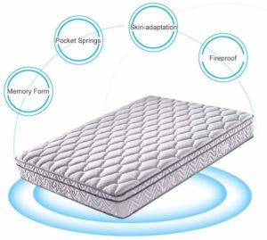 vesgantti multilayer hybrid mattress